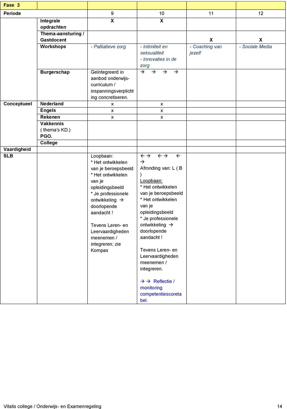 College Vaardigheid SLB Loopbaan: * Het ontwikkelen van je beroepsbeeld * Het ontwikkelen van je opleidingsbeeld * Je professionele ontwikkeling doorlopende aandacht!