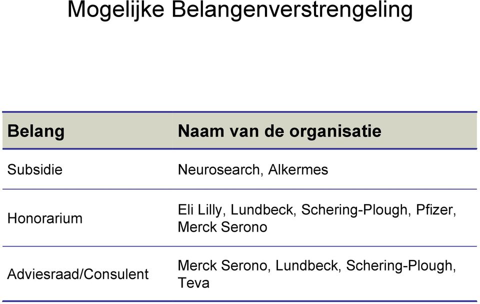 Neurosearch, Alkermes Eli Lilly, Lundbeck,