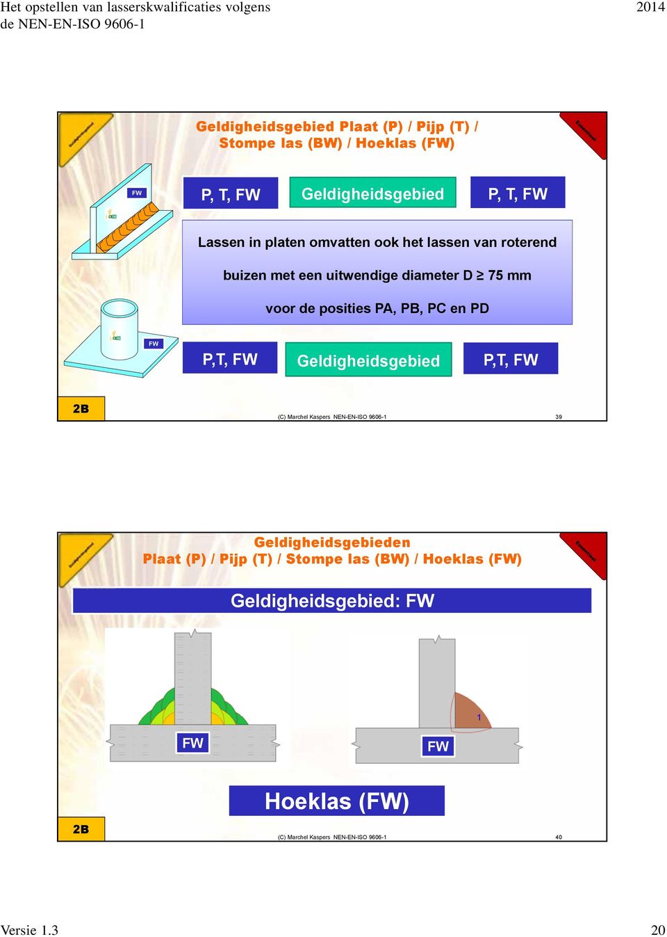 voor de posities PA, PB, PC en PD FW P,T, FW Geldigheidsgebied P,T, FW 2B 39 Geldigheidsgebieden Plaat