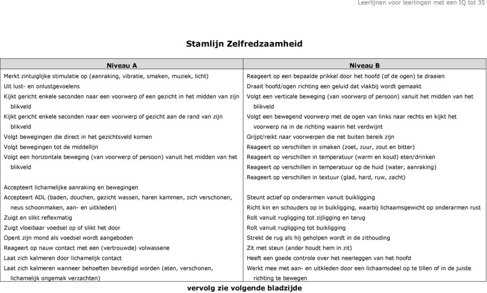 beweging (van voorwerp of persoon) vanuit het midden van het blikveld blikveld Kijkt gericht enkele seconden naar een voorwerp of gezicht aan de rand van zijn Volgt een bewegend voorwerp met de ogen