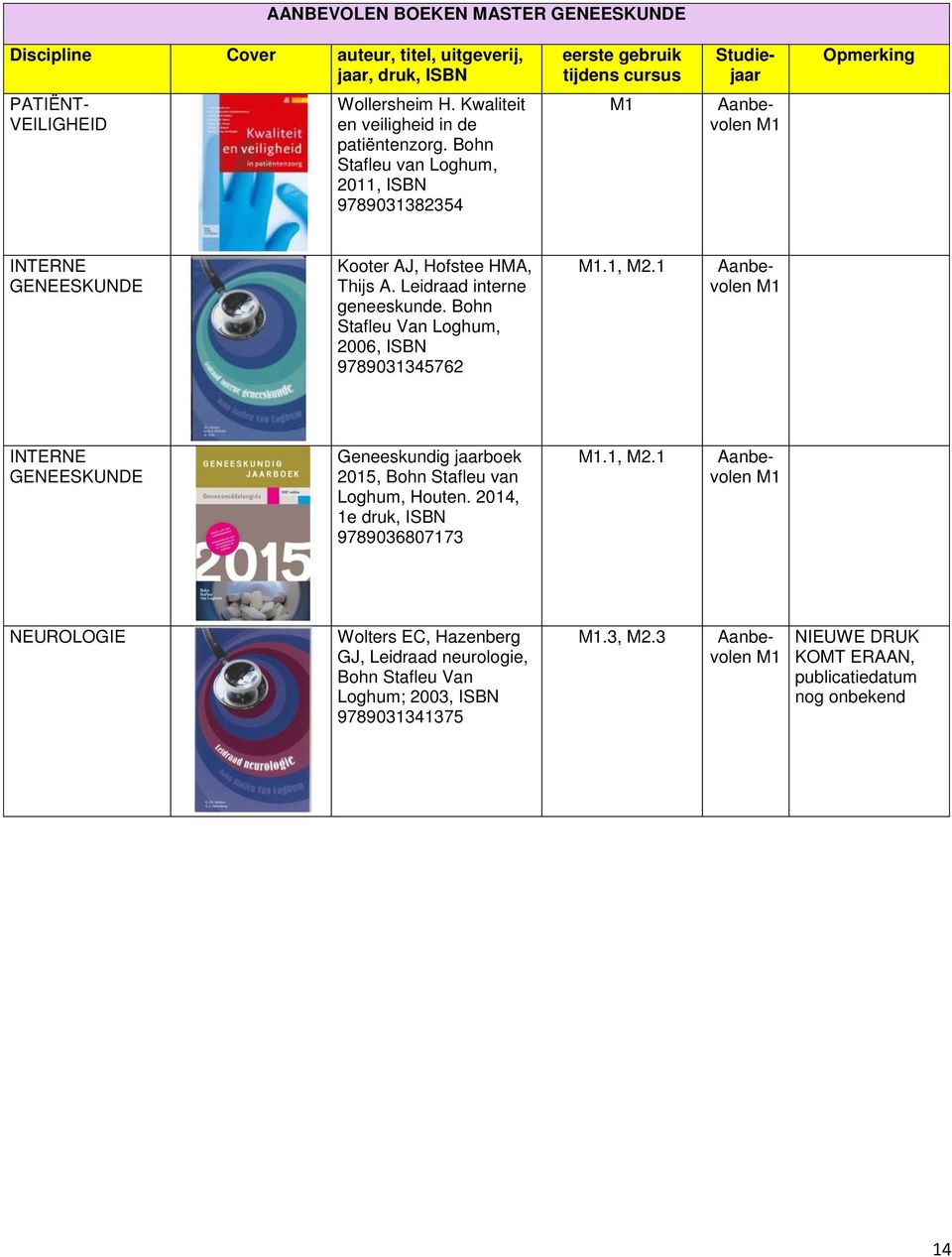 Bohn Stafleu Van Loghum, 2006, ISBN 9789031345762.1, M2.1 Aanbevolen INTERNE Geneeskundig jaarboek 2015, Bohn Stafleu van Loghum, Houten. 2014, 1e druk, ISBN 9789036807173.1, M2.1 Aanbevolen NEUROLOGIE Wolters EC, Hazenberg GJ, Leidraad neurologie, Bohn Stafleu Van Loghum; 2003, ISBN 9789031341375.