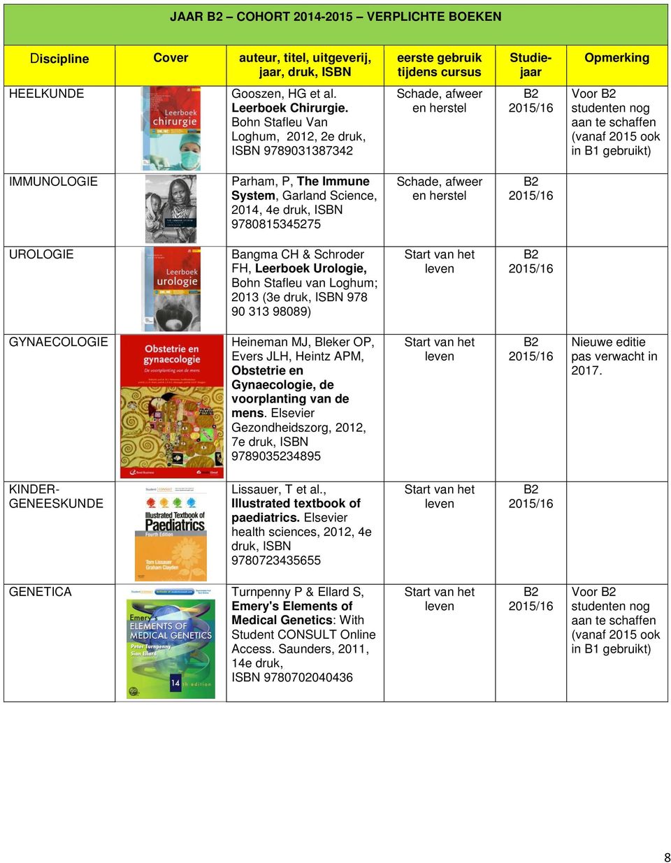 Science, 2014, 4e druk, ISBN 9780815345275 Schade, afweer en herstel UROLOGIE Bangma CH & Schroder FH, Leerboek Urologie, Bohn Stafleu van Loghum; 2013 (3e druk, ISBN 978 90 313 98089) Start van het