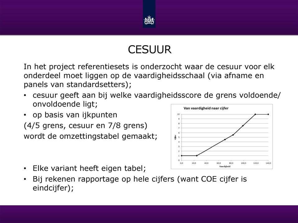 grens voldoende/ onvoldoende ligt; op basis van ijkpunten (4/5 grens, cesuur en 7/8 grens) wordt de