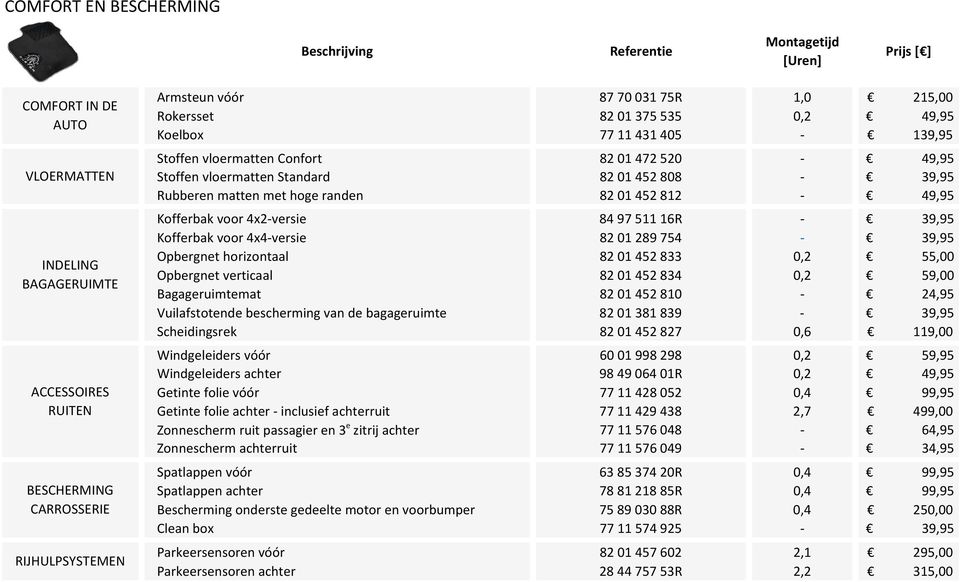 randen 8201452812-49,95 Kofferbak voor 4x2-versie 849751116R - 39,95 Kofferbak voor 4x4-versie 8201289754-39,95 Opbergnet horizontaal 8201452833 0,2 55,00 Opbergnet verticaal 8201452834 0,2 59,00