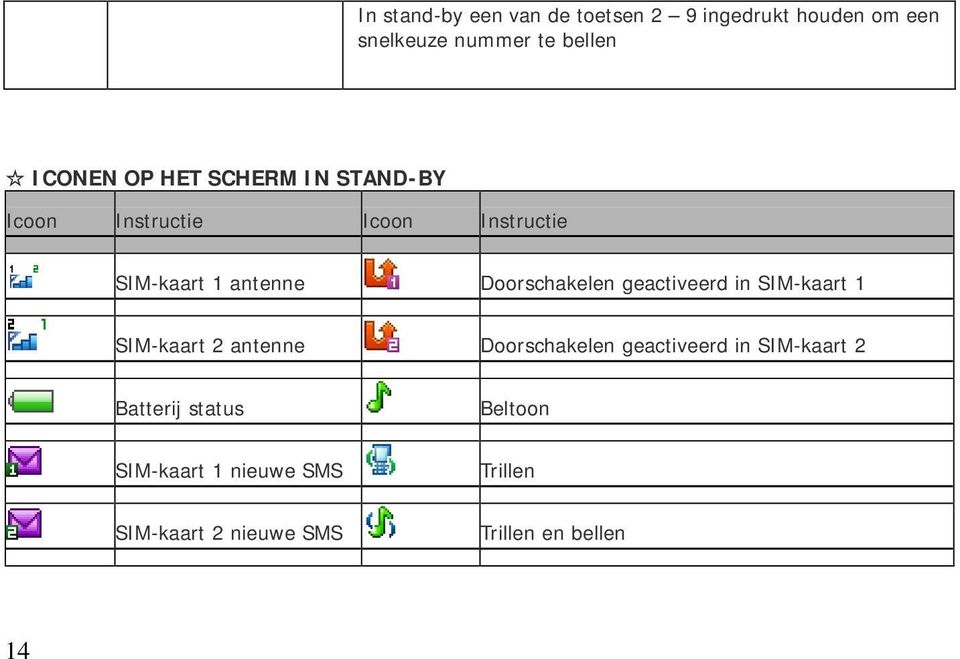 geactiveerd in SIM-kaart 1 SIM-kaart 2 antenne Doorschakelen geactiveerd in SIM-kaart 2