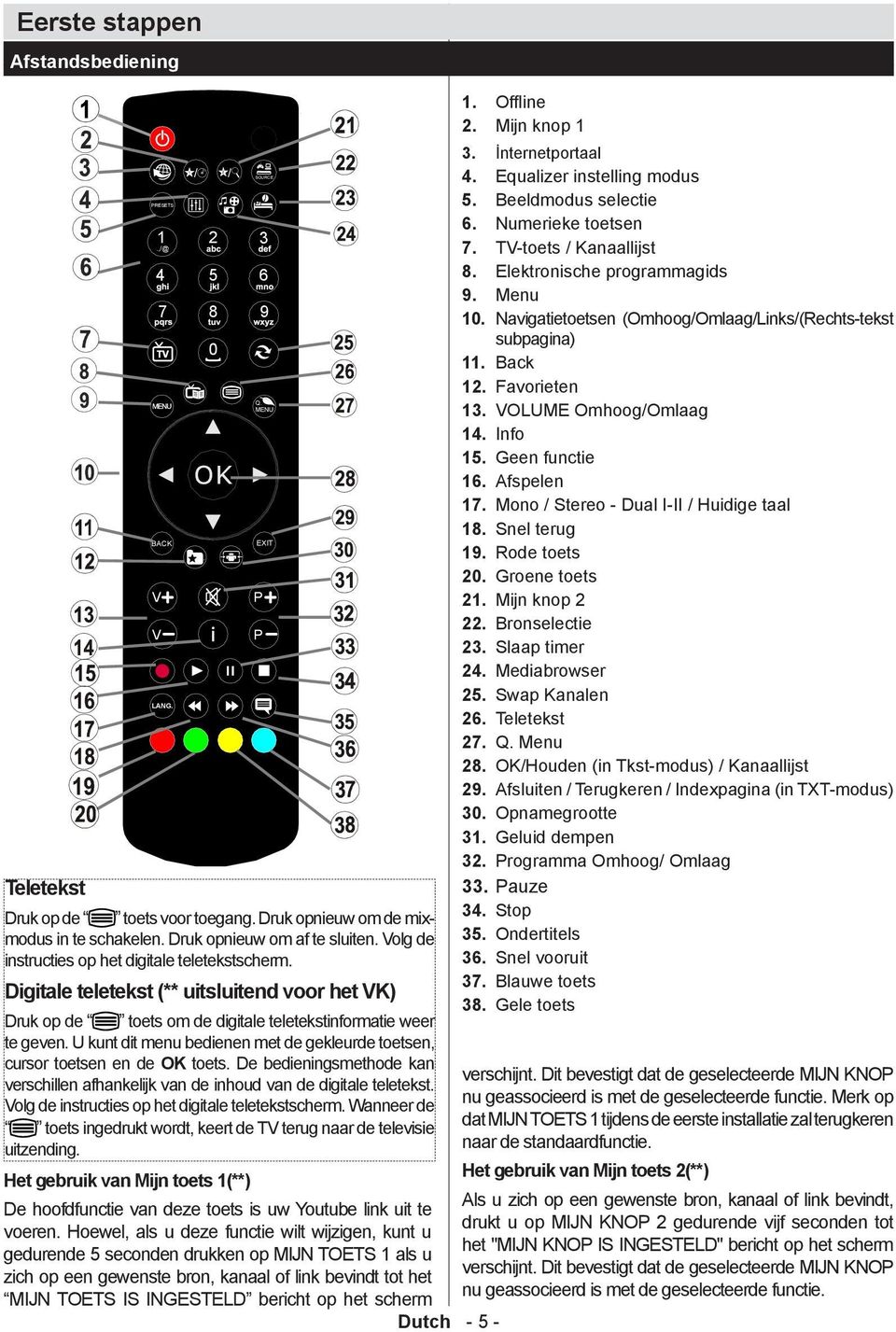 REPEAT 0 Druk op de toets om de digitale teletekstinformatie weer te geven. U kunt dit menu bedienen met de gekleurde toetsen, cursor toetsen en de OK toets.