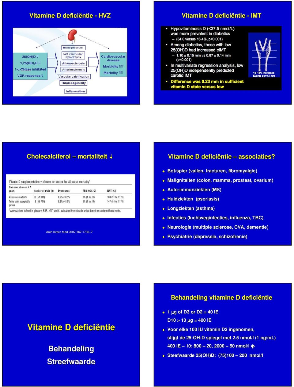 Infecties (luchtweginfecties,, influenza, TBC) Arch Intern Med 2007;167:1730 7 Neurologie (multiple sclerose,, CVA, dementie) Psychiatrie (depressie, schizofrenie)