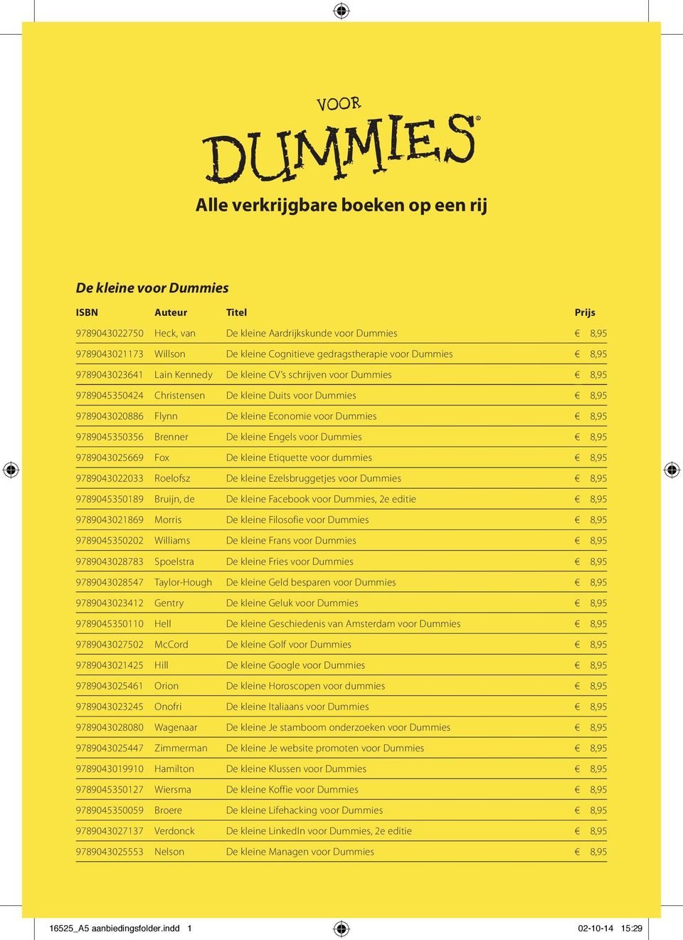 Economie voor Dummies 8,95 9789045350356 Brenner De kleine Engels voor Dummies 8,95 9789043025669 Fox De kleine Etiquette voor dummies 8,95 9789043022033 Roelofsz De kleine Ezelsbruggetjes voor