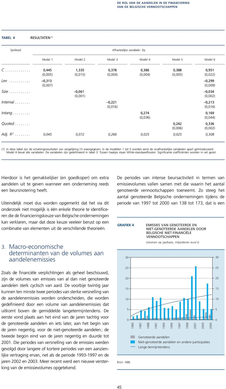 R 2...,4,72,266,2,2,38 (1) In deze tabel zijn de schattingsresultaten van vergelijking (1) weergegeven. In de modellen 1 tot worden eerst de onafhankelijke variabelen apart geïntroduceerd.