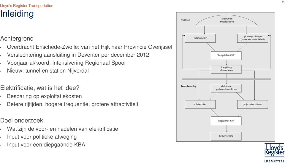 Elektrificatie, wat is het idee?