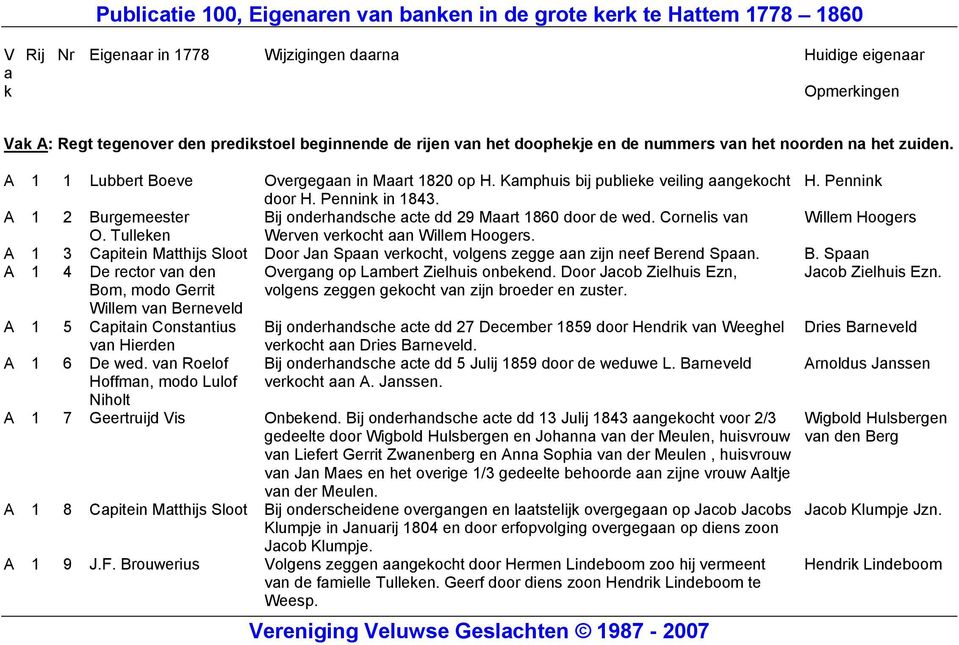 A 1 3 Cpitein Mtthijs Sloot Door Jn Spn verocht, volgens zegge n zijn neef Berend Spn. B. Spn A 1 4 De rector vn den Overgng op Lmbert Zielhuis onbeend. Door Jcob Zielhuis Ezn, Jcob Zielhuis Ezn.