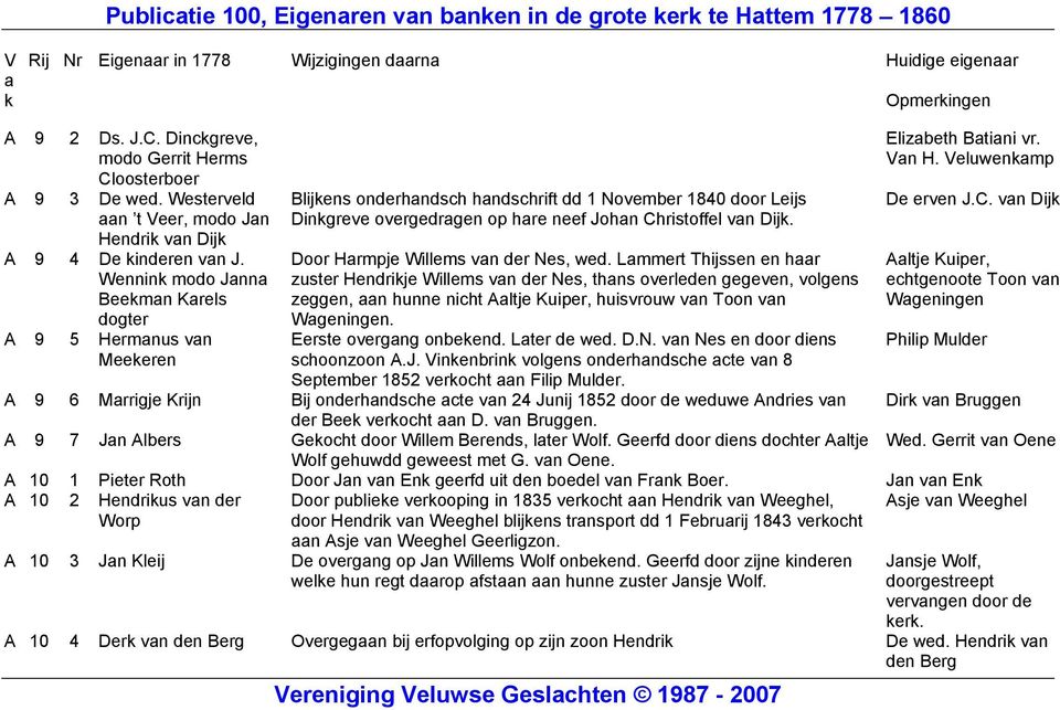 Door Hrmpje Willems vn der Nes, wed. Lmmert Thijssen en hr zuster Hendrije Willems vn der Nes, thns overleden gegeven, volgens zeggen, n hunne nicht Altje Kuiper, huisvrouw vn Toon vn Wgeningen.