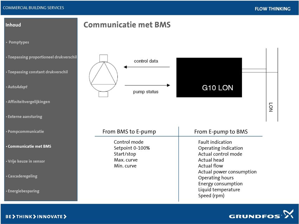 curve From E-pump to BMS Fault indication Operating indication Actual