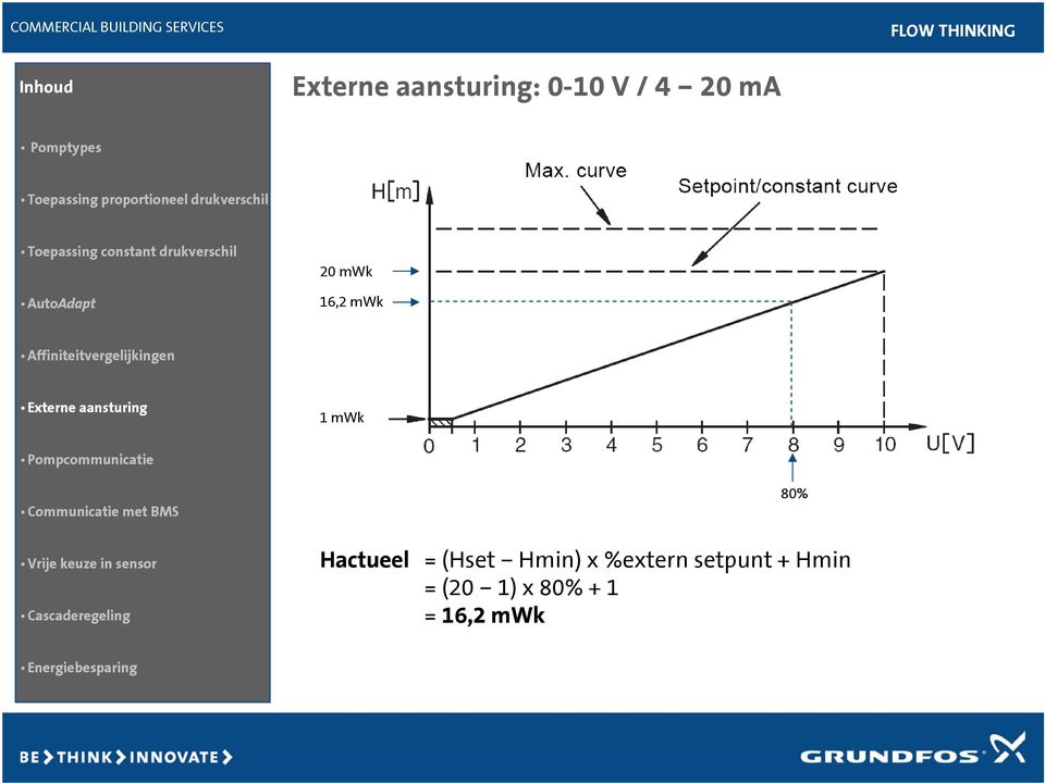 Hactueel = (Hset Hmin) x %extern