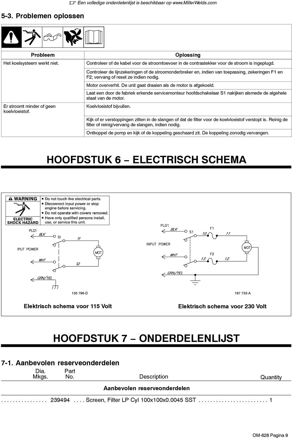 Controleer de lijnzekeringen of de stroomonderbreker en, indien van toepassing, zekeringen F1 en F2; vervang of reset ze indien nodig. Motor oververhit. De unit gaat draaien als de motor is afgekoeld.