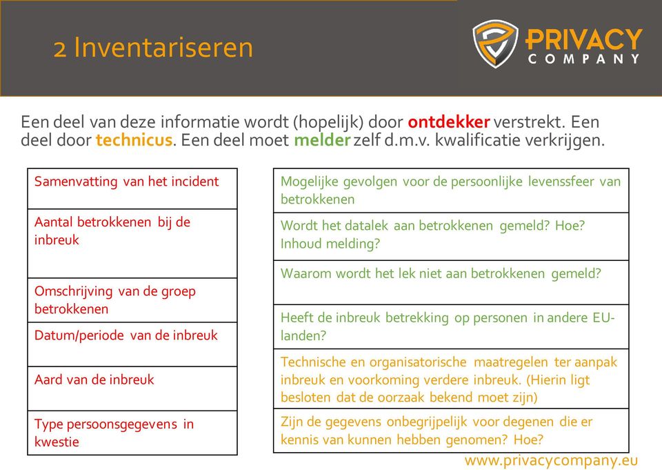 gevolgen voor de persoonlijke levenssfeer van betrokkenen Wordt het datalek aan betrokkenen gemeld? Hoe? Inhoud melding? Waarom wordt het lek niet aan betrokkenen gemeld?