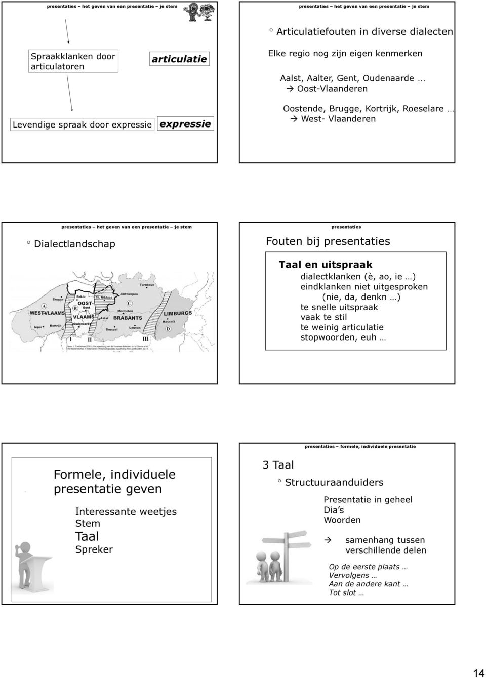 presentaties het geven van een presentatie je stem presentaties Fouten bij presentaties Taal en uitspraak dialectklanken (è, ao, ie ) eindklanken niet uitgesproken (nie, da, denkn ) te snelle