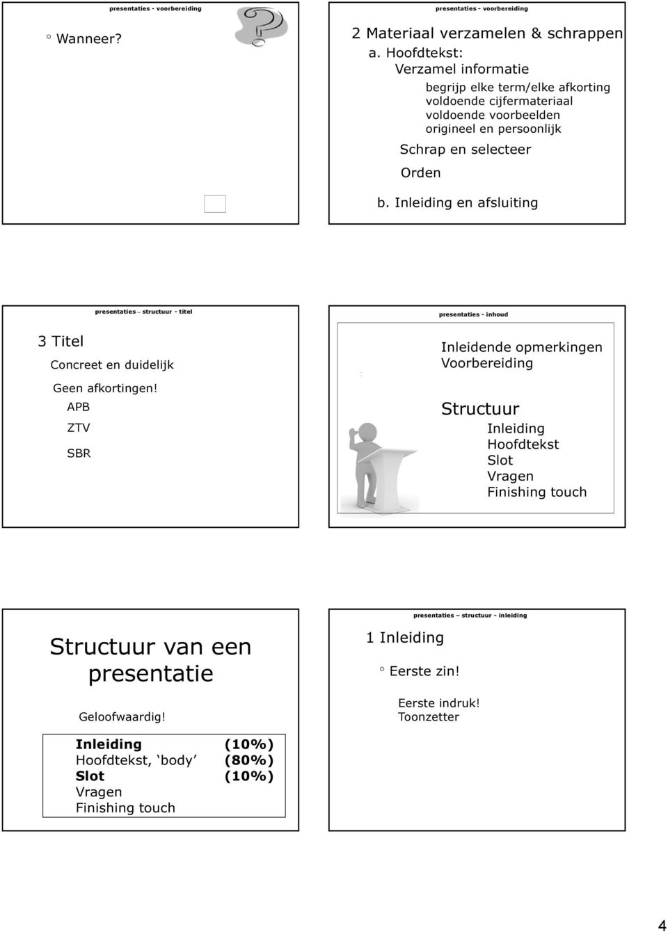 - voorbereiding b. Inleiding en afsluiting presentaties structuur - titel presentaties - inhoud 3 Titel Concreet en duidelijk Geen afkortingen!