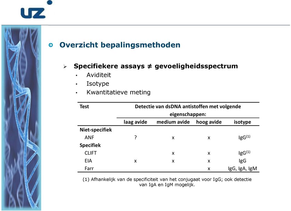 avide isotype Niet-specifiek ANF?