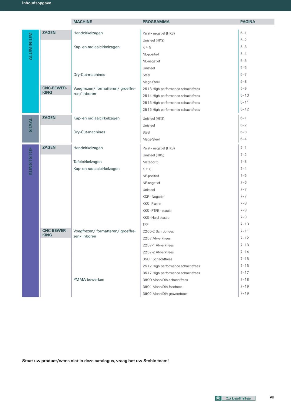 2515 High performance schachtfrees 5 11 2516 High performance schachtfrees 5 12 ZAGEN Kap- en radiaalcirkelzagen Unisteel (HKS) 6 1 Unisteel 6 2 Dry-Cut-machines Steel 6 3 Mega-Steel 6 4 ZAGEN
