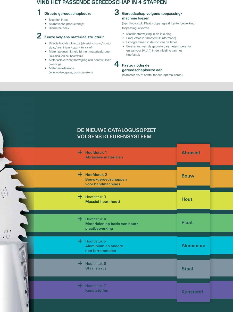 binnen materiaalgroep (inleiding van het hoofdstuk) Materiaaloverzicht/toewijzing aan hoofdstukken (inleiding) Materiaalreferentie (in inhoudsopgaves, productzoekers) 3 Gereedschap volgens