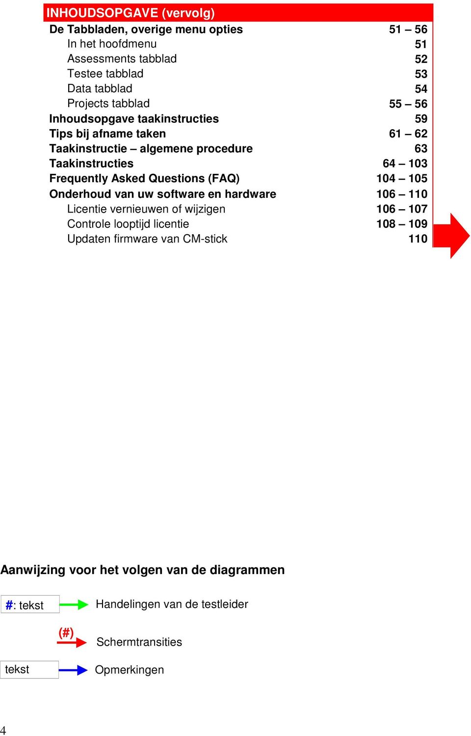 Questions (FAQ) 104 105 Onderhoud van uw software en hardware 106 110 Licentie vernieuwen of wijzigen 106 107 Controle looptijd licentie 108 109