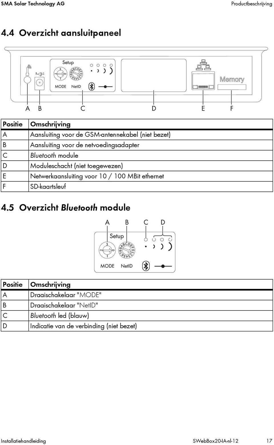 netvoedingsadapter Bluetooth module Moduleschacht (niet toegewezen) Netwerkaansluiting voor 10 / 100 MBit ethernet SD-kaartsleuf