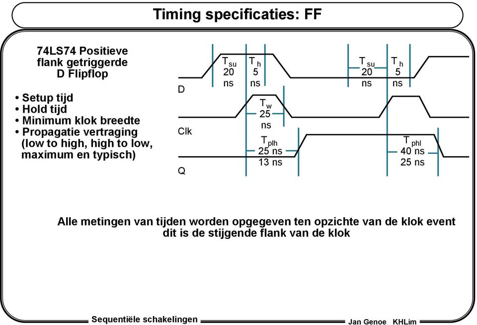 T su 2 ns T h 5 ns T w 25 ns T plh 25 ns 3 ns T su 2 ns T h 5 ns T phl 4 ns 25 ns Alle