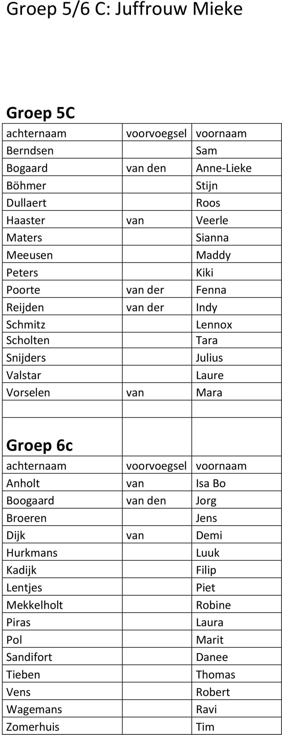 Valstar Laure Vorselen van Mara Groep 6c achternaam voorvoegsel voornaam Anholt van Isa Bo Boogaard van den Jorg Broeren Jens Dijk van Demi