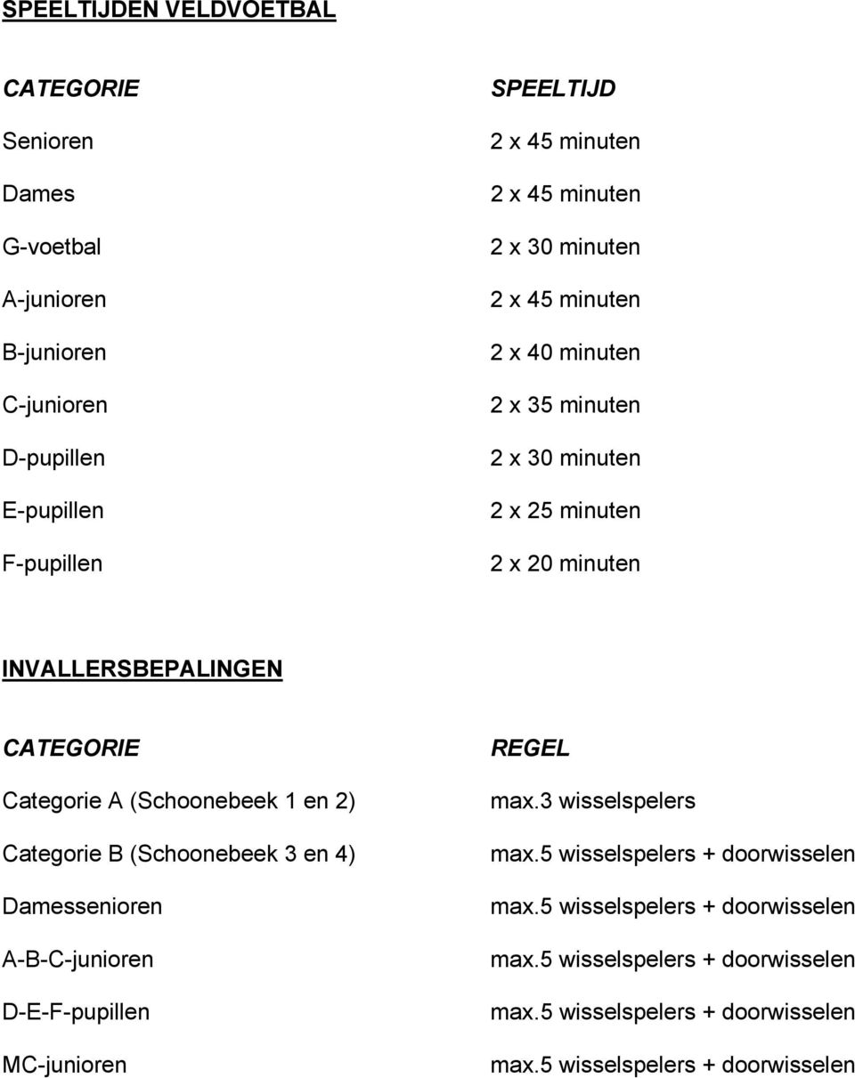 A (Schoonebeek 1 en 2) Categorie B (Schoonebeek 3 en 4) Damessenioren A-B-C-junioren D-E-F-pupillen MC-junioren REGEL max.3 wisselspelers max.