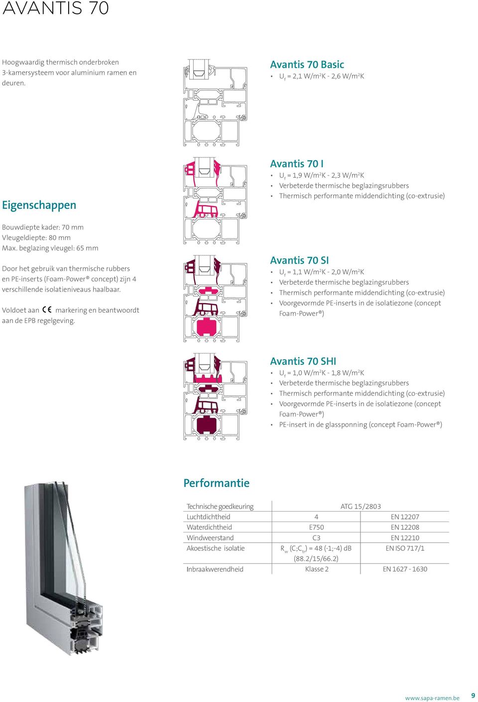 kader: 70 mm Vleugeldiepte: 80 mm Max. beglazing vleugel: 65 mm Door het gebruik van thermische rubbers en PE-inserts (Foam-Power concept) zijn 4 verschillende isolatieniveaus haalbaar.