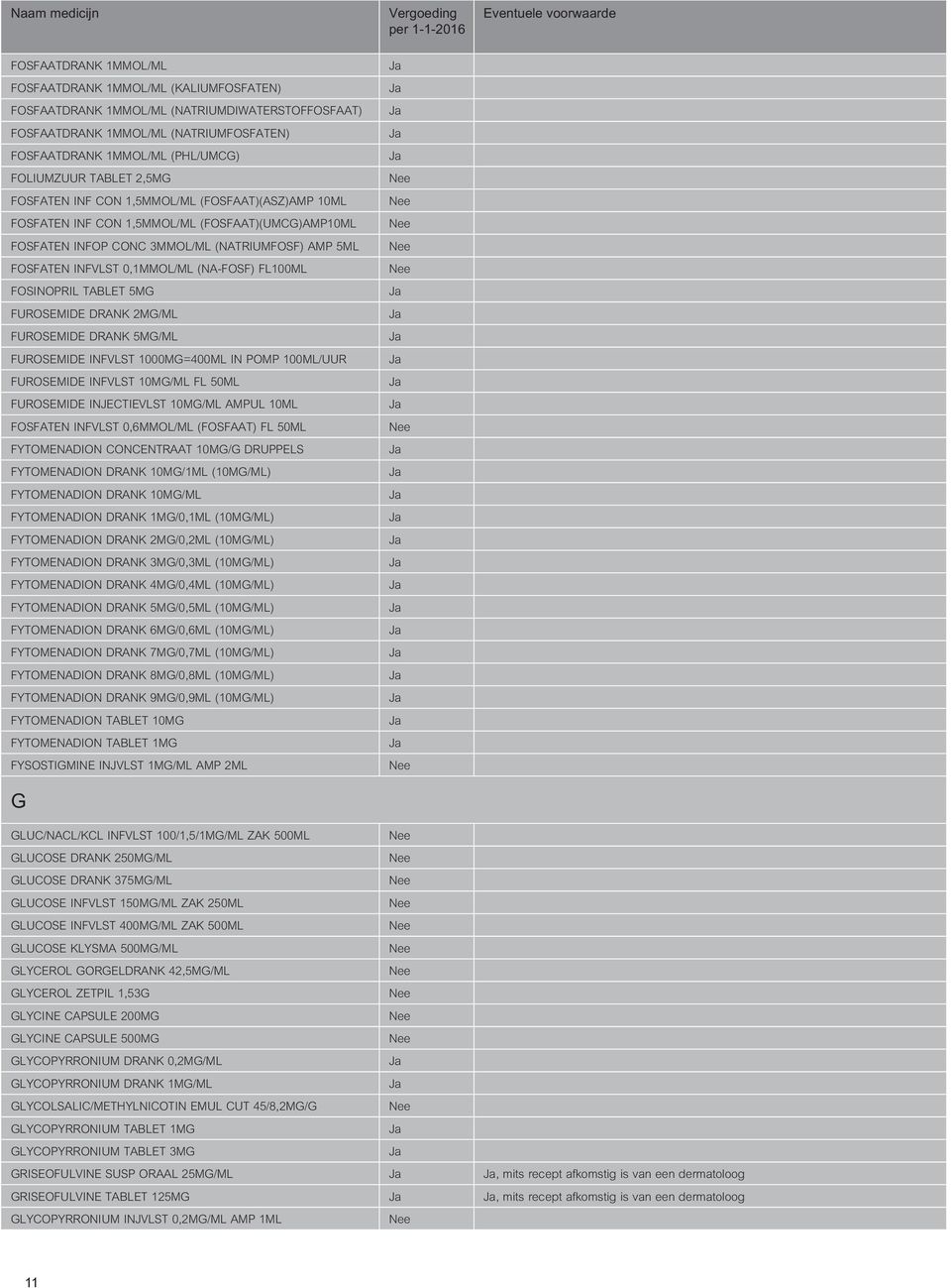 (NA-FOSF) FL100ML FOSINOPRIL TABLET 5MG FUROSEMIDE DRANK 2MG/ML FUROSEMIDE DRANK 5MG/ML FUROSEMIDE INFVLST 1000MG=400ML IN POMP 100ML/UUR FUROSEMIDE INFVLST 10MG/ML FL 50ML FUROSEMIDE INJECTIEVLST