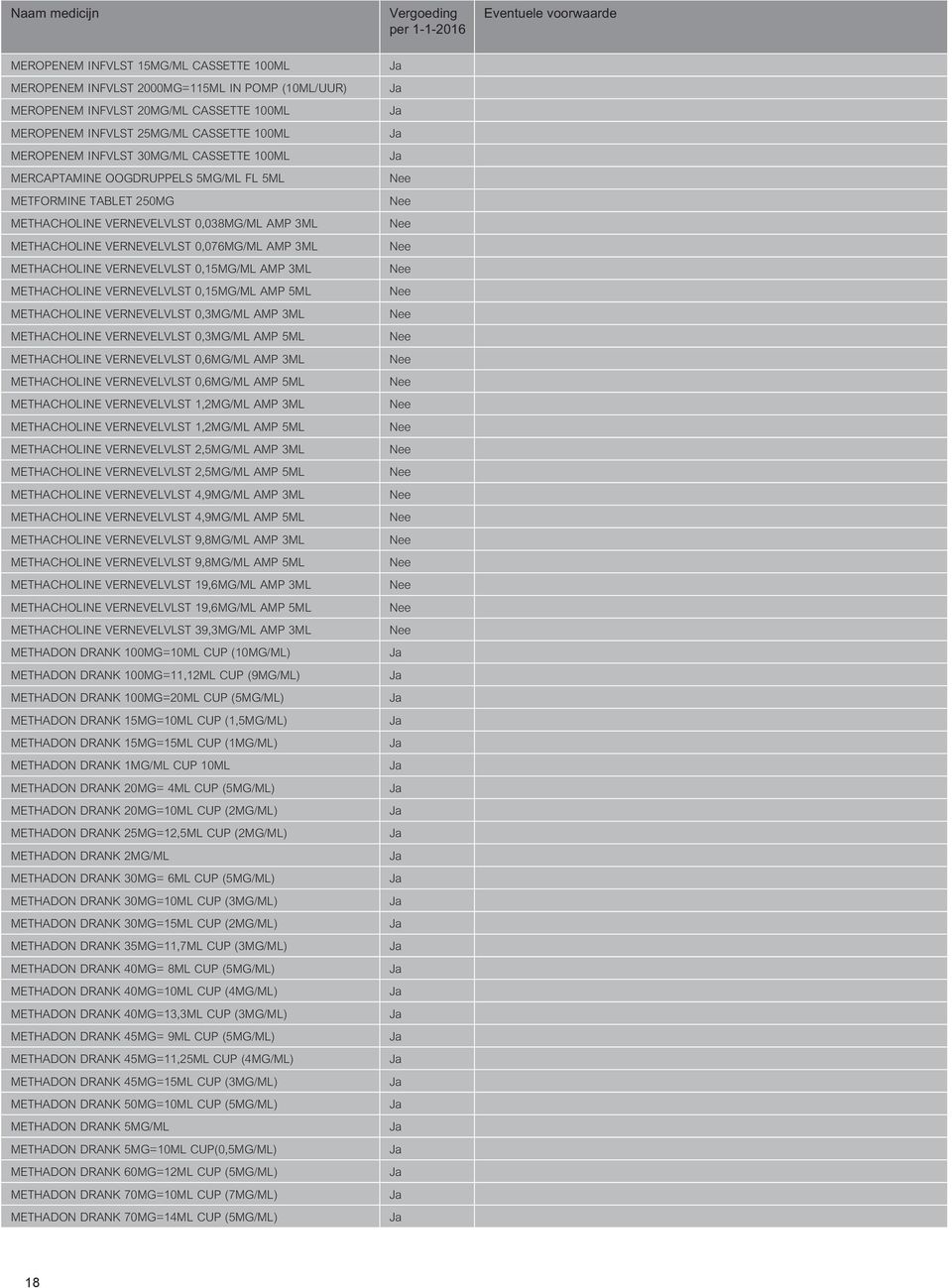 0,15MG/ML AMP 3ML METHACHOLINE VERNEVELVLST 0,15MG/ML AMP 5ML METHACHOLINE VERNEVELVLST 0,3MG/ML AMP 3ML METHACHOLINE VERNEVELVLST 0,3MG/ML AMP 5ML METHACHOLINE VERNEVELVLST 0,6MG/ML AMP 3ML