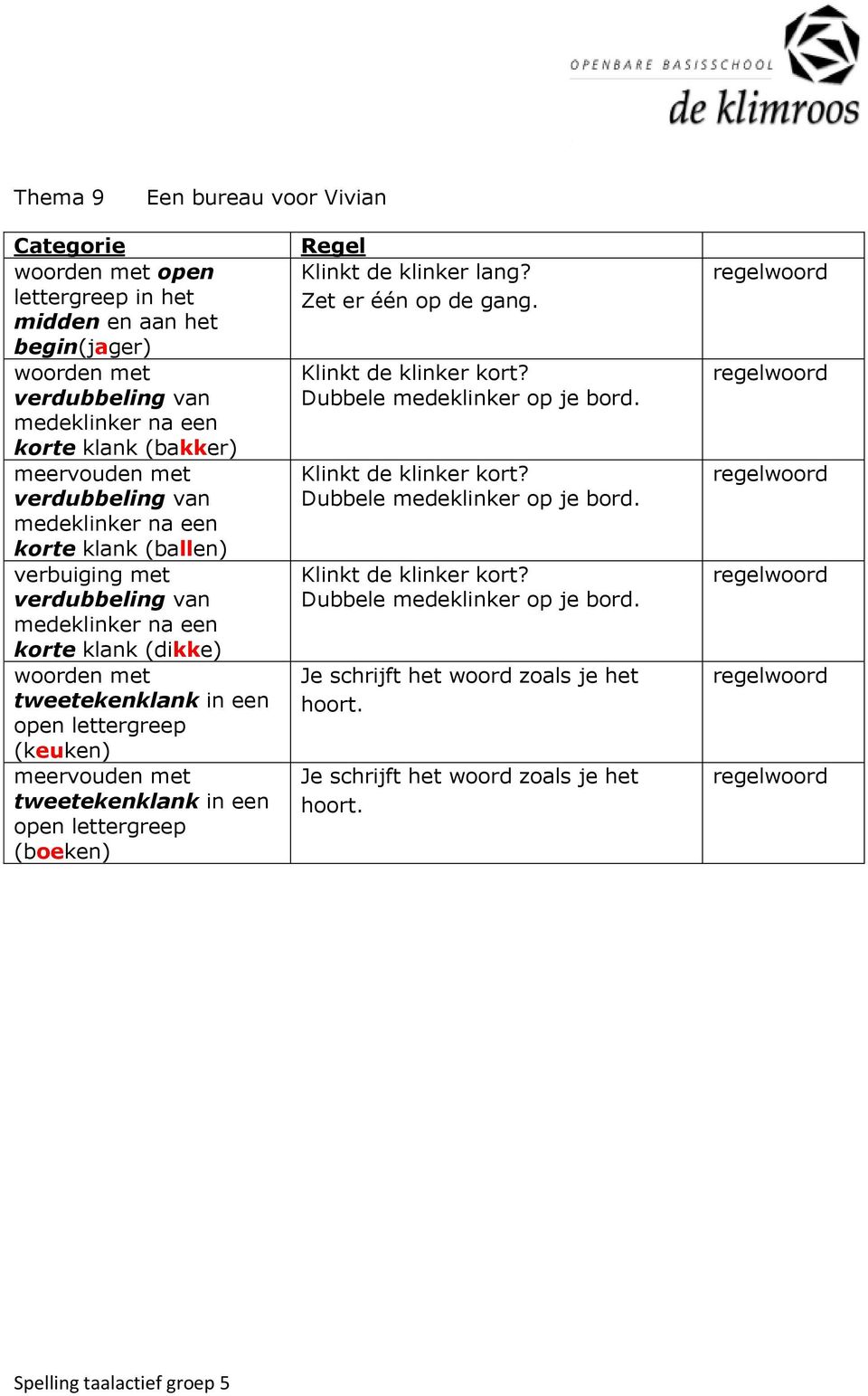 (dikke) woorden met tweetekenklank in een open lettergreep (keuken) meervouden met tweetekenklank in een open lettergreep (boeken) Klinkt de