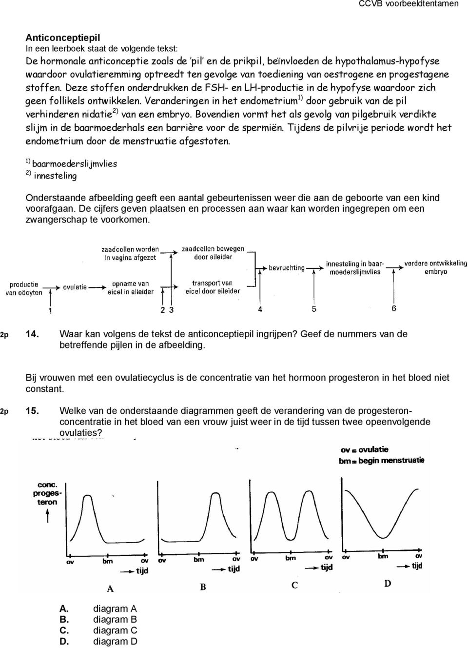 Veranderingen in het endometrium 1) door gebruik van de pil verhinderen nidatie 2) van een embryo.