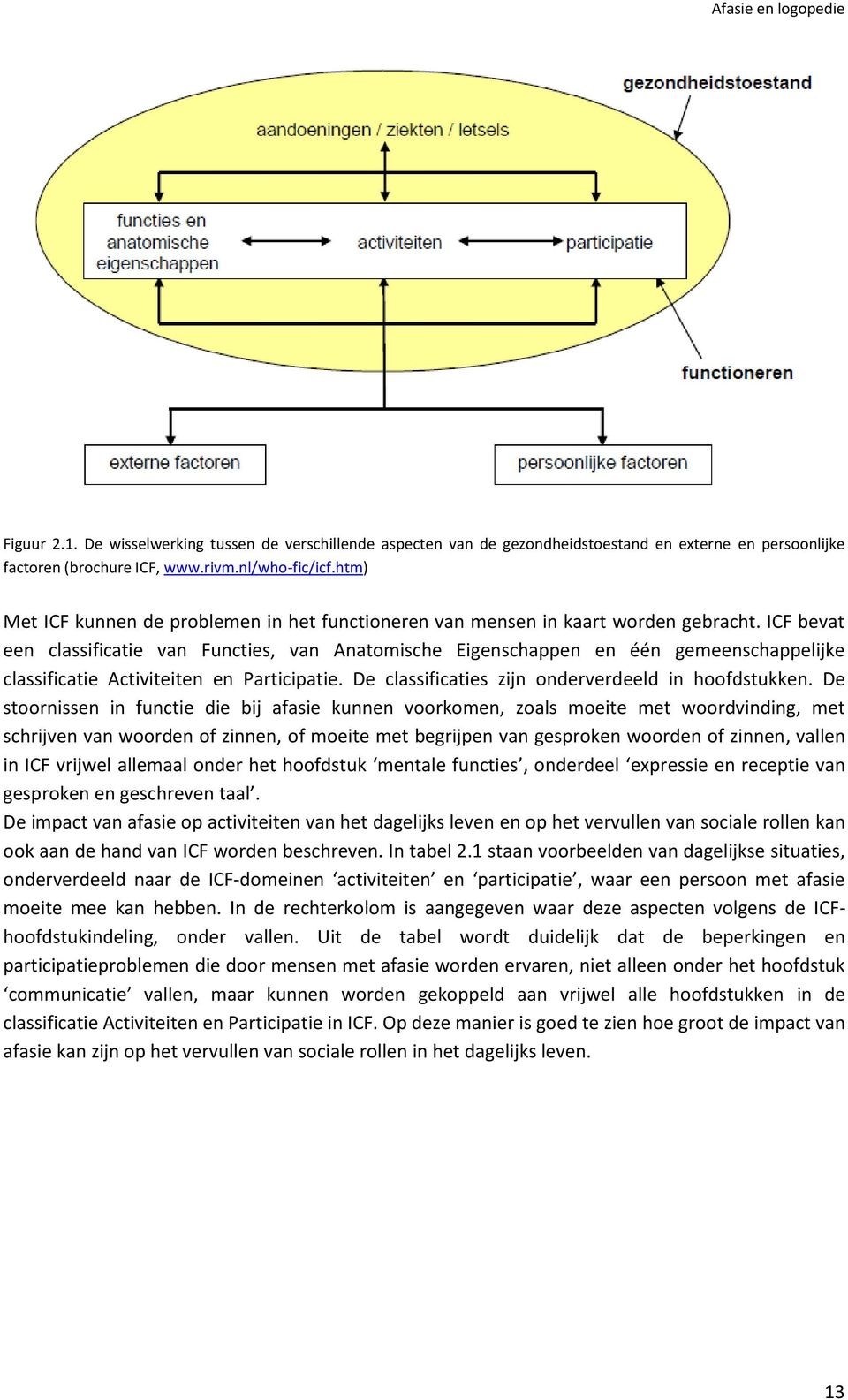 ICF bevat een classificatie van Functies, van Anatomische Eigenschappen en één gemeenschappelijke classificatie Activiteiten en Participatie. De classificaties zijn onderverdeeld in hoofdstukken.