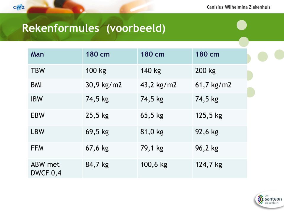 74,5 kg EBW 25,5 kg 65,5 kg 125,5 kg LBW 69,5 kg 81,0 kg 92,6 kg