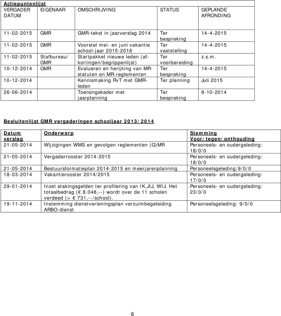 GMR voorbereiding 10-12-2014 GMR Evalueren en herijking van MRstatuten Ter 14-4-2015 en MR-reglementen bespreking 10-12-2014 Kennismaking RvT met GMRleden Ter planning Juli 2015 26-06-2014