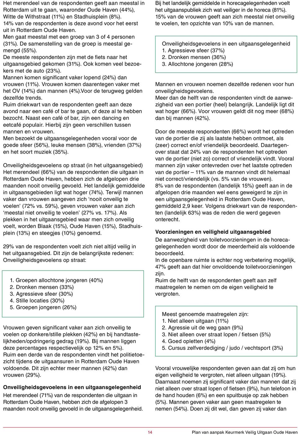 De meeste respondenten zijn met de fiets naar het uitgaansgebied gekomen (31%). Ook komen veel bezoekers met de auto (23%). Mannen komen significant vaker lopend (24%) dan vrouwen (11%).