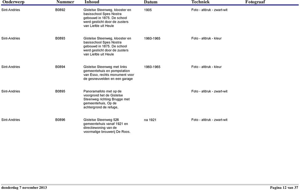 De school werd gesticht door de zusters van Liefde uit Heule 1960-1965 Foto - afdruk - kleur Sint-Andries B0894 Gistelse Steenweg met links gemeentehuis en pompstation van Esso, rechts monument voor
