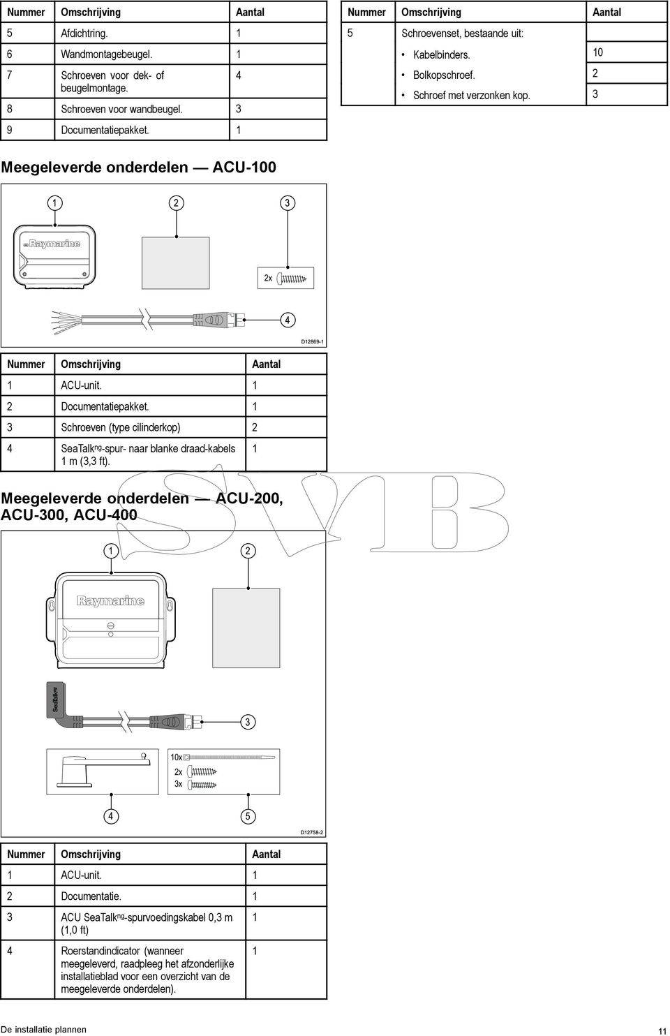 10 2 3 Meegeleverde onderdelen ACU-100 1 2 3 2x 4 D12869-1 Nummer Omschrijving Aantal 1 ACU-unit. 1 2 Documentatiepakket.