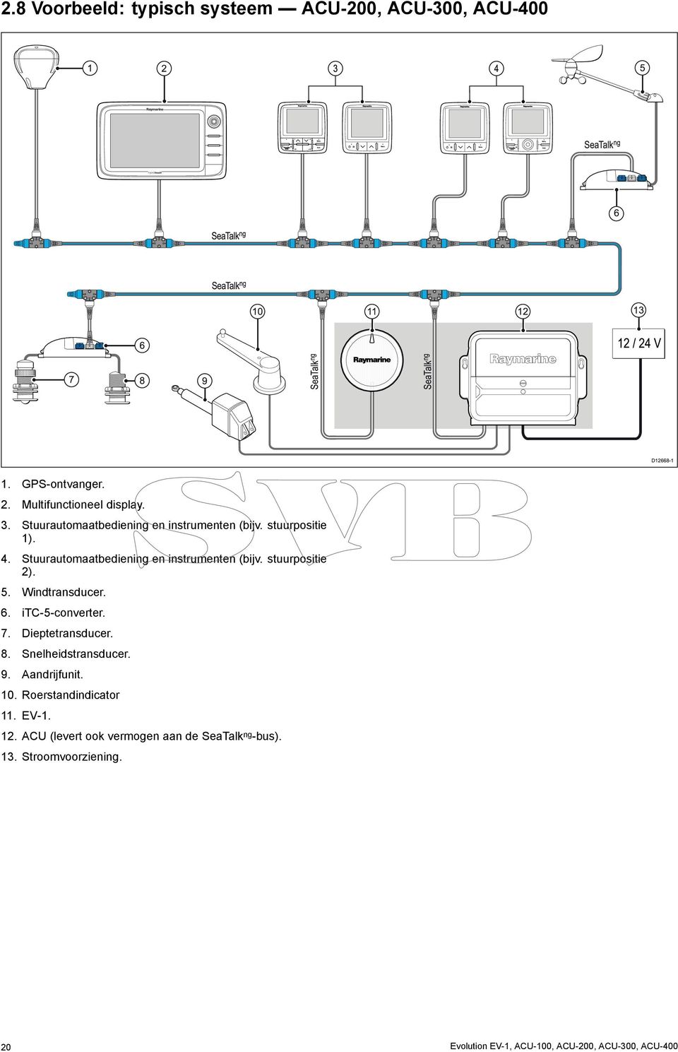 Stuurautomaatbediening en instrumenten (bijv. stuurpositie 2). 5. Windtransducer. 6. itc-5-converter. 7. Dieptetransducer. 8. Snelheidstransducer. 9.