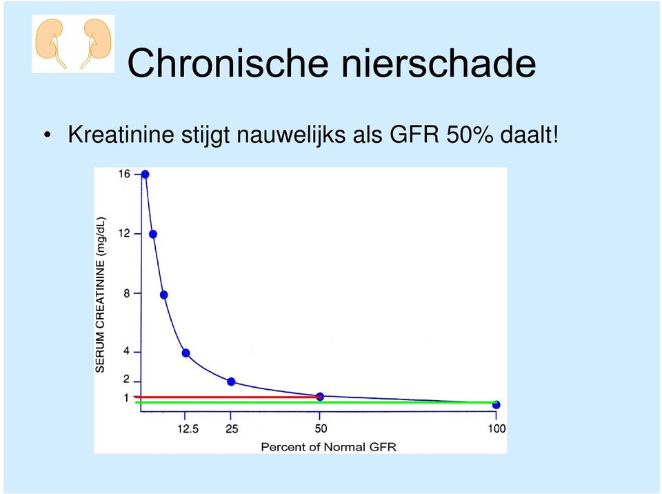 nauwelijks