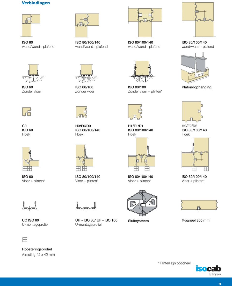 Hoek H2/F2/D2 ISO 80/100/140 Hoek ISO 60 Vloer + plinten* ISO 80/100/140 Vloer + plinten* ISO 80/100/140 Vloer + plinten* ISO 80/100/140 Vloer + plinten* UC