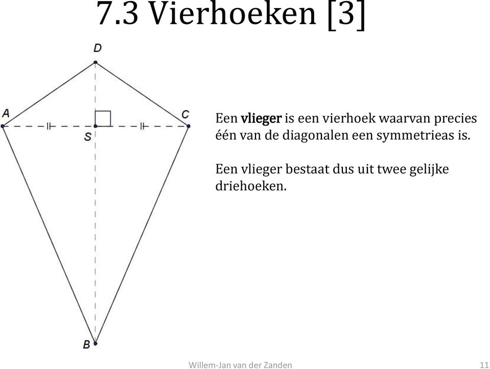 diagonalen een symmetrieas is.