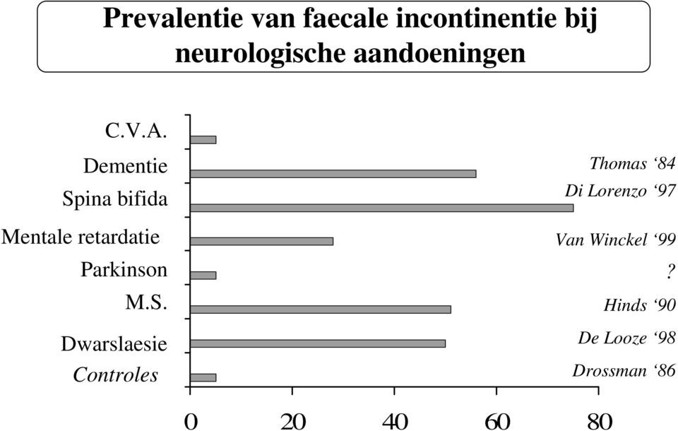 Dementie Sp