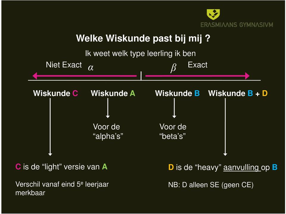 Wiskunde B Wiskunde B + D Voor de alpha s Voor de beta s C is de light