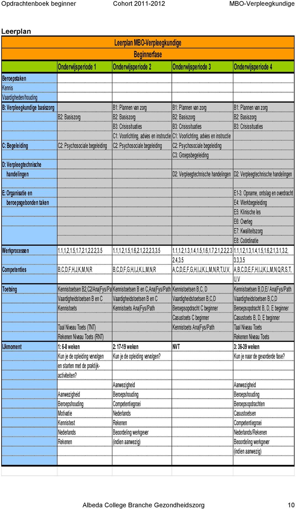 advies en instructie C1: Voorlichting, advies en instructie C: Begeleiding C2: Psychosociale begeleiding C2: Psychosociale begeleiding C2: Psychosociale begeleiding C3: Groepsbegeleiding D: