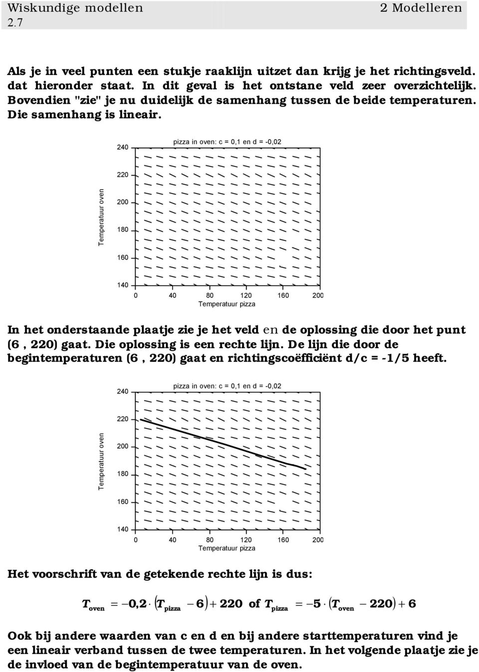 4 pizza in oven: c,1 en d -, Temperauur oven 18 16 14 4 8 1 16 Temperauur pizza In he ondersaande plaaje zie je he veld en de oplossing die door he pun (6, gaa. Die oplossing is een reche lijn.