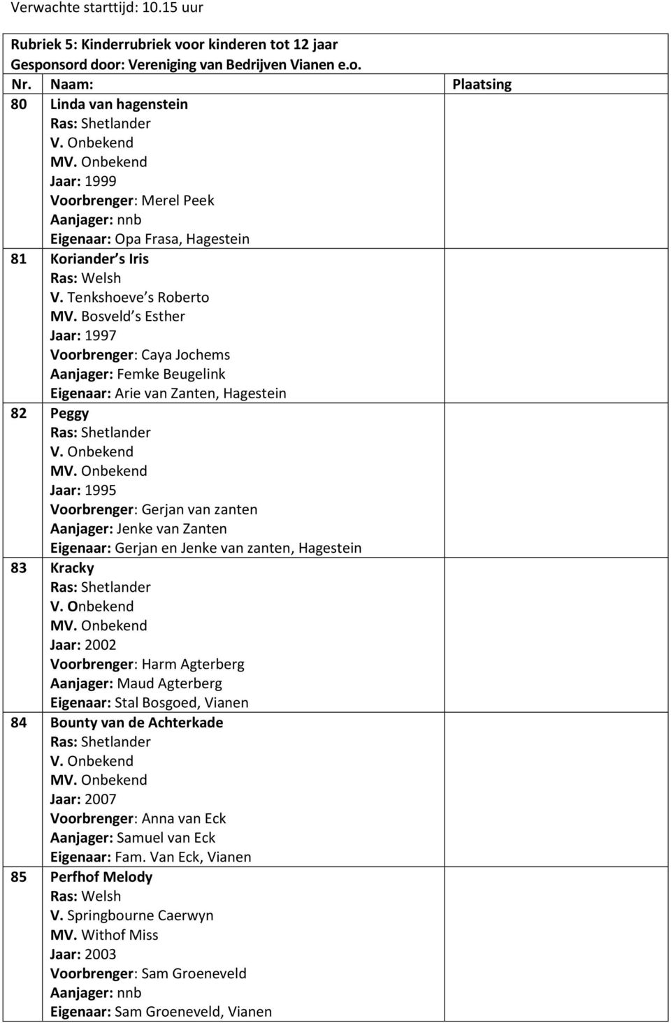 Bosveld s Esther Jaar: 1997 Voorbrenger: Caya Jochems Aanjager: Femke Beugelink Eigenaar: Arie van Zanten, Hagestein 82 Peggy Jaar: 1995 Voorbrenger: Gerjan van zanten Aanjager: Jenke van Zanten